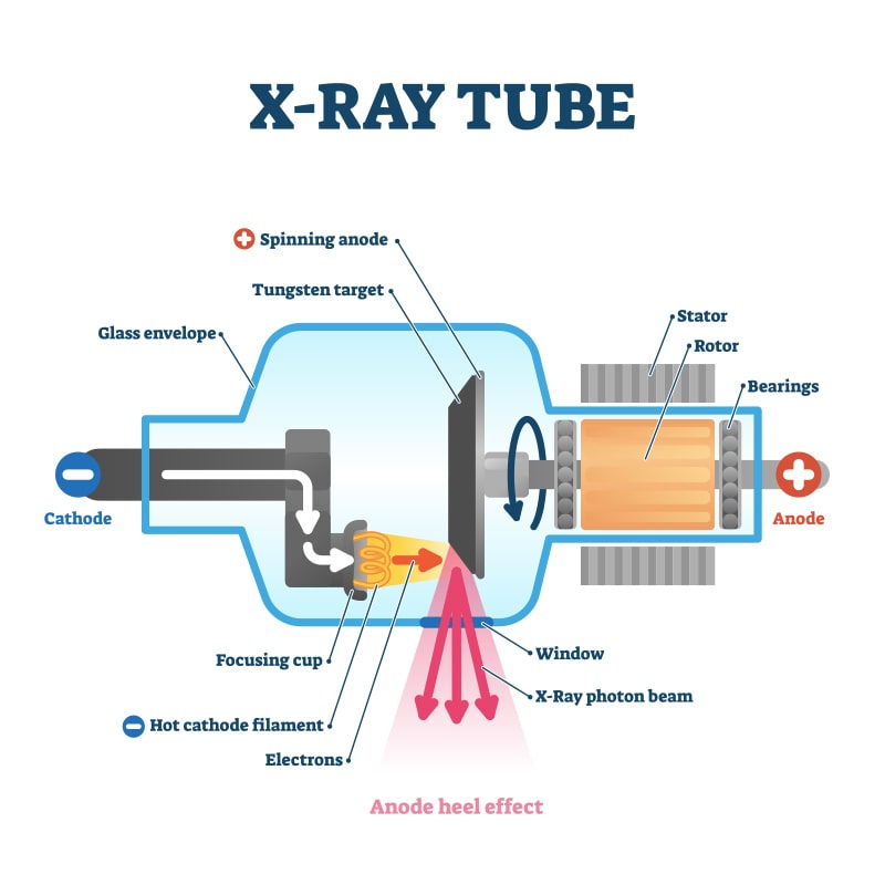 X-ray machine parts